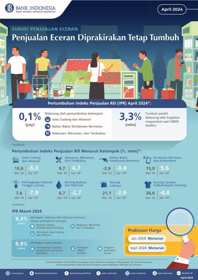 Infografis-Survei-Penjualan-Eceran-April-2024