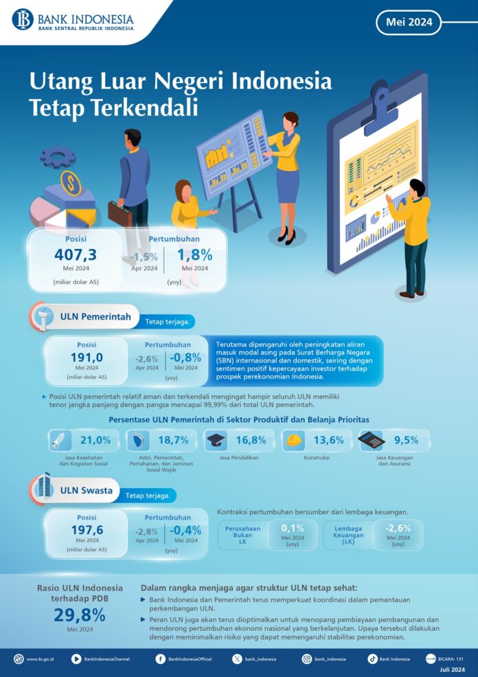 Infografis-Statistik-Utang-Luar-Negeri-Mei-2024