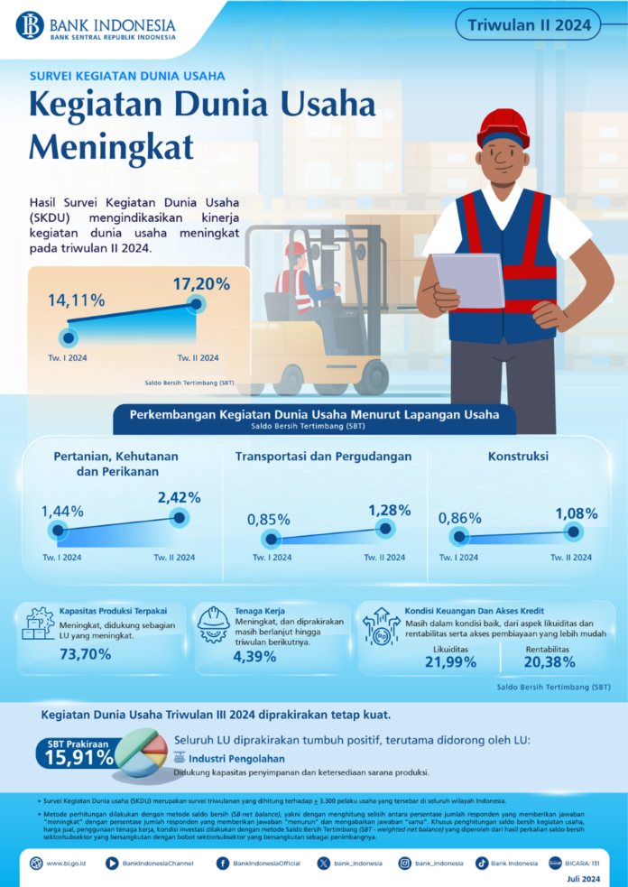 copy Infografis-Survei-Kegiatan-Dunia-Usaha-Triwulan-II-2024