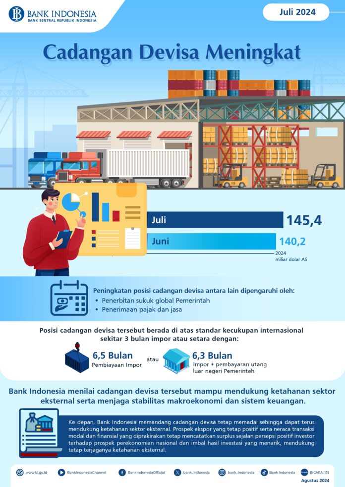 Infografis-Cadangan-Devisa-Juli-2024-