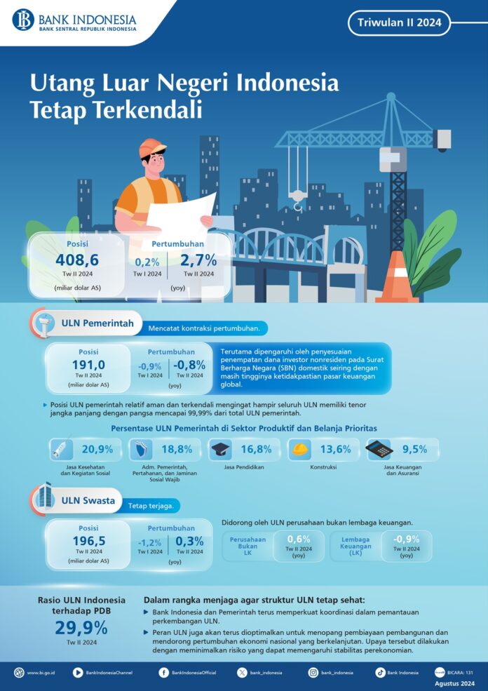 Infografis-SULNI-Tw-II-2024