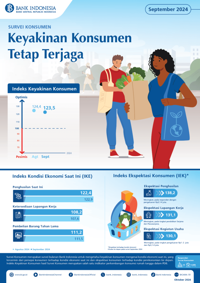 Infografis-Survei-Konsumen-September-2024